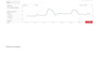 design SEO optimized pins, board for pinterest marketing